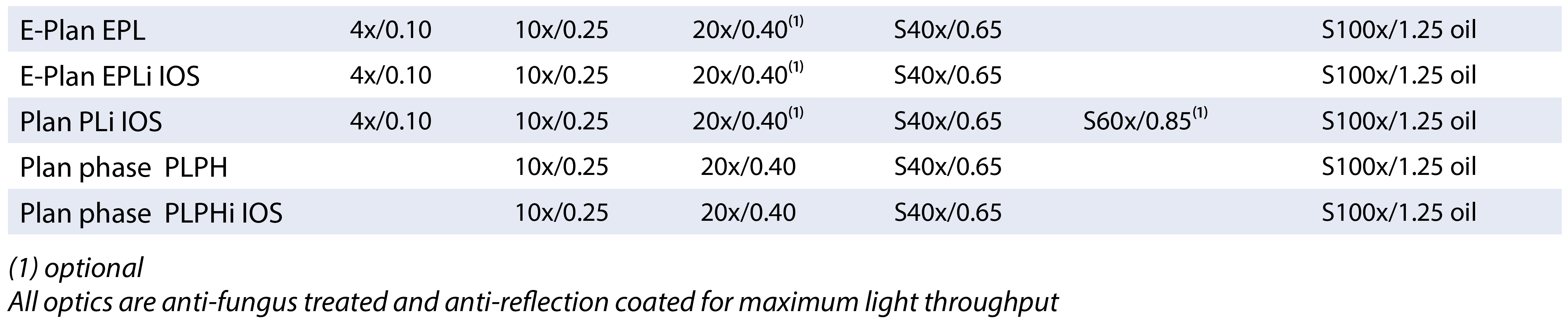 ISCOPE_objectives